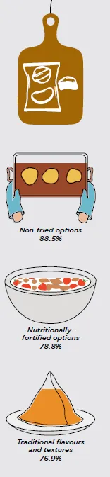 Snacks and Convenience Trends