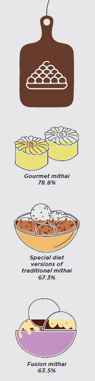 Mithai Trends - GFTR 2024