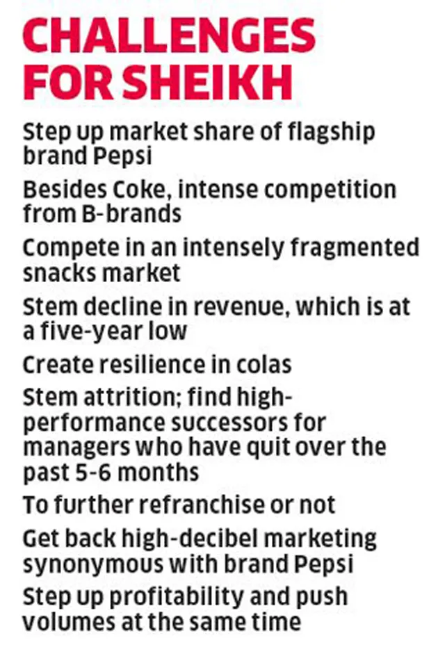 Challenges