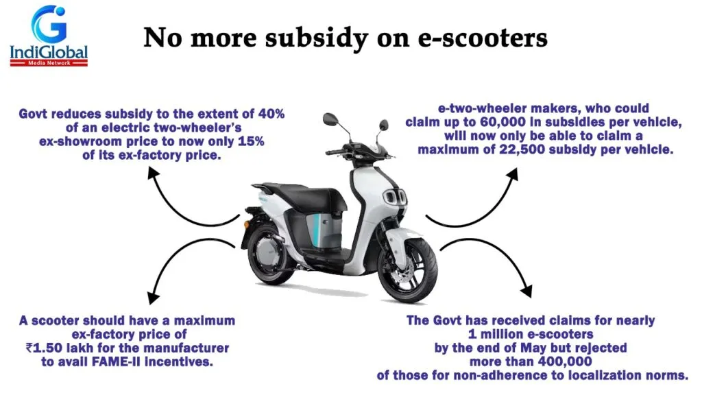 Government reduces subsidy on escooters from June 1
