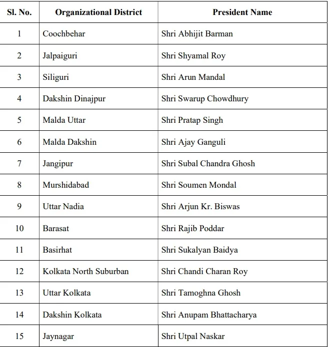 Bjp west bengal 