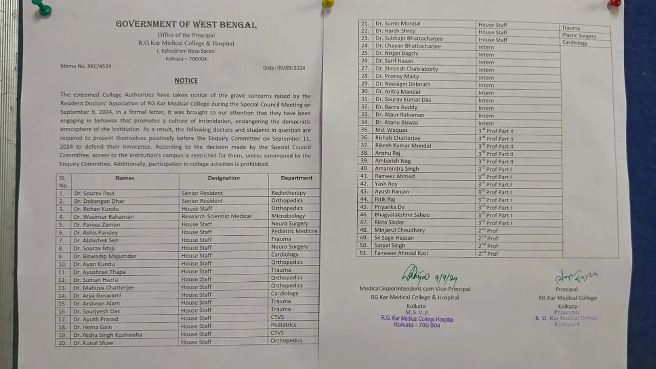 RG Kar Doctor list, RG Kar Protests