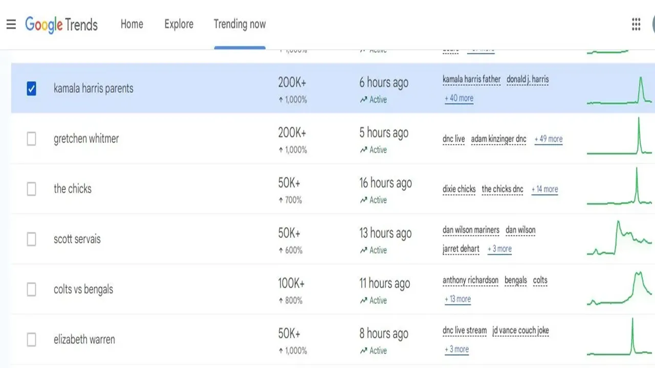 Kamala Harris-Screengrab of trends google