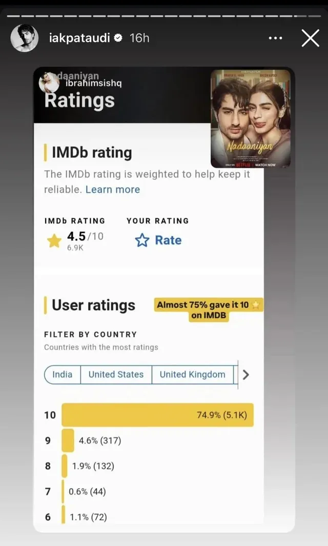 Ibrahim Ali Khan on Instagram