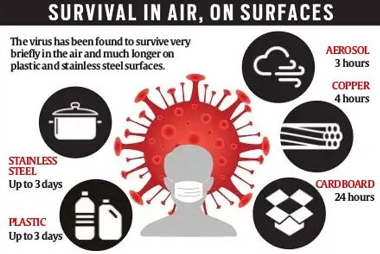 Coronavirus, Airborne