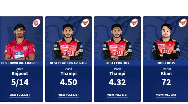 2018 Bowling Leaders