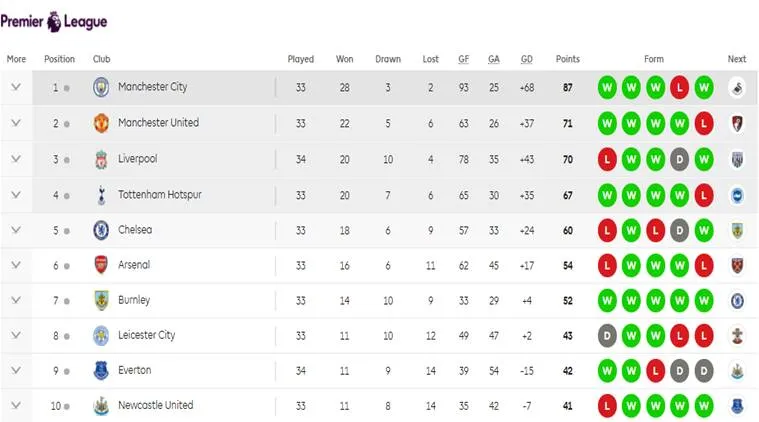 League table