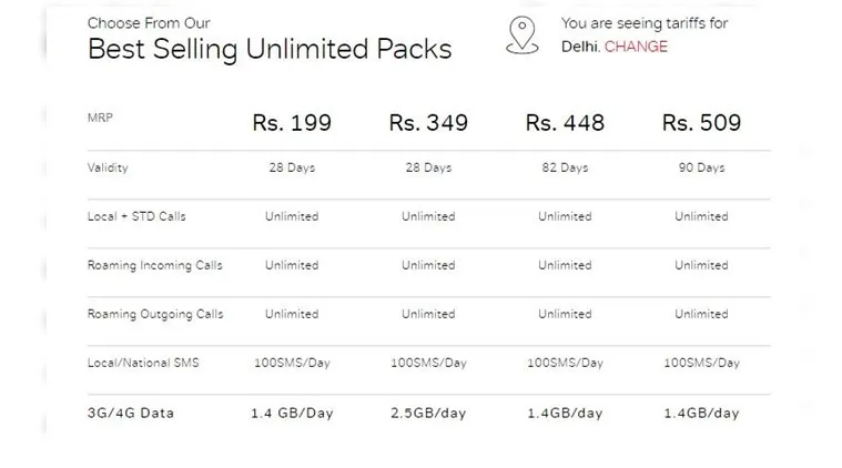 airtel recharge