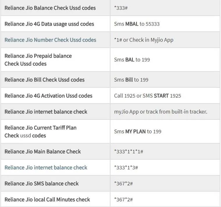 jio balance check