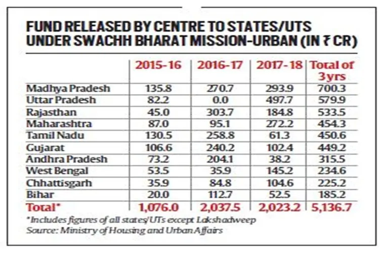  swachh bharat, pm modi, madhya pradesh