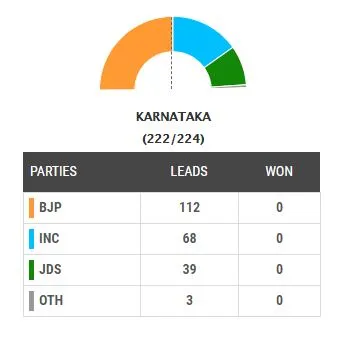 karnataka election results