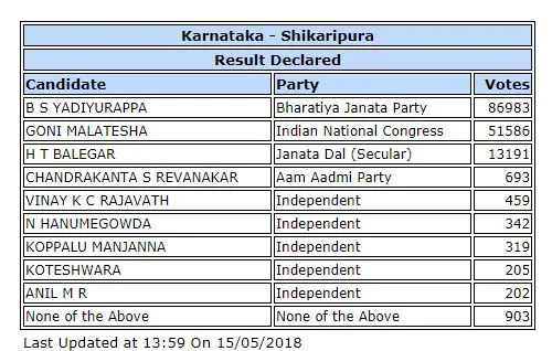karnataka election results 2018