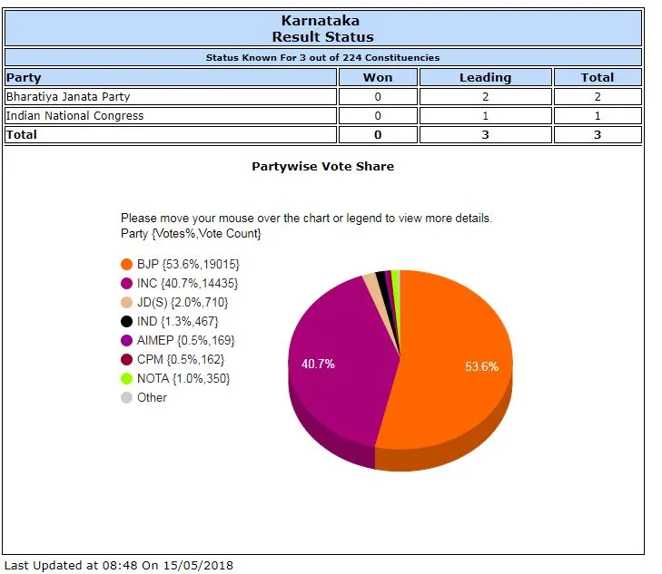 karnataka elections