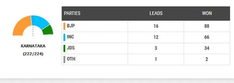 karnataka electoion results 2018