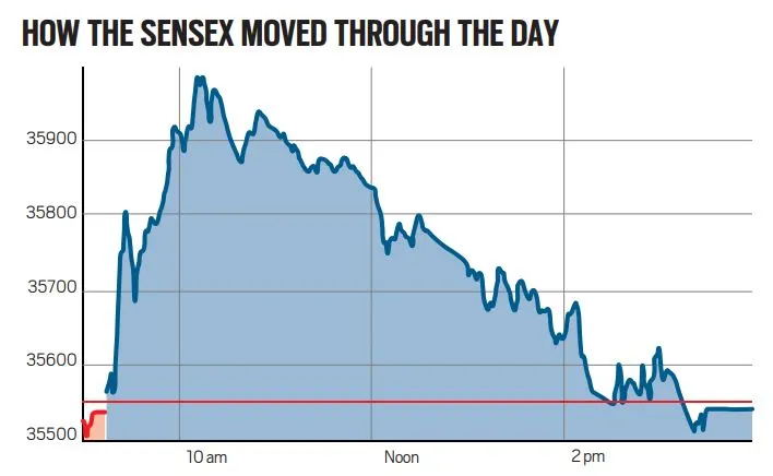 sensex