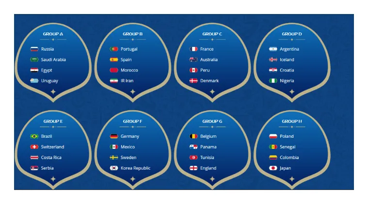 Groups
