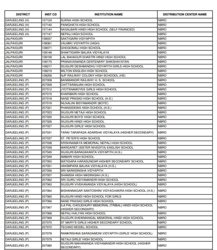  WBCHSE 12th HS Result 2018 Live: