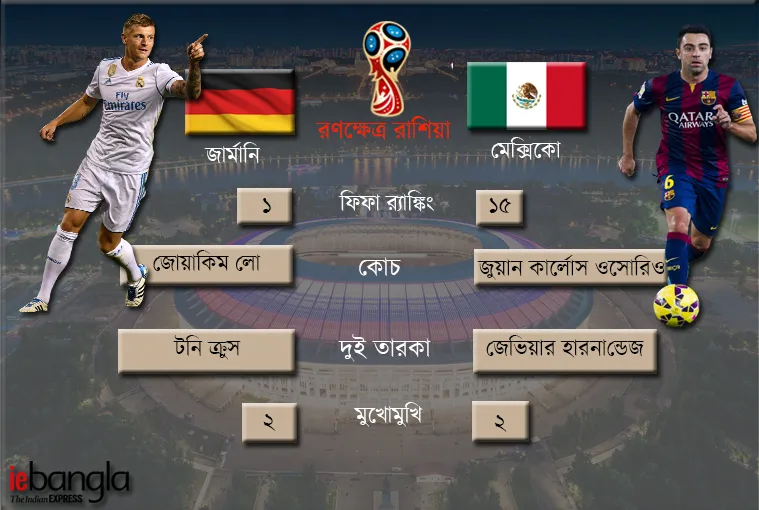 fifa world cup 2018 Germany VS Mexico 
