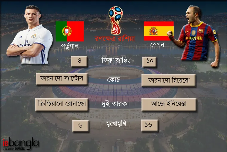 fifa world cup 2018 PORTUGAL VS SPAIN