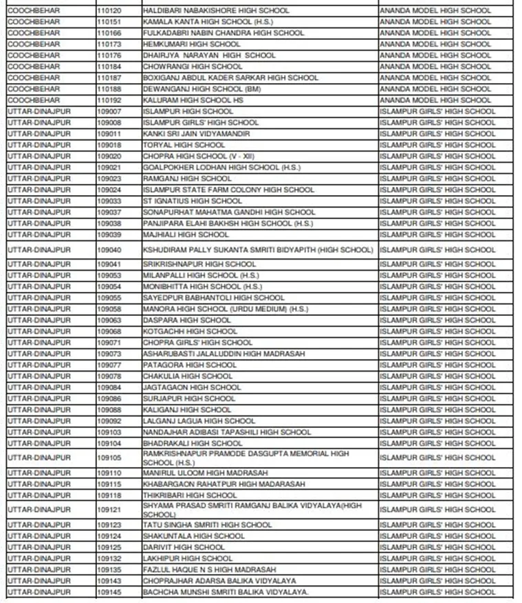 WBCHSE 12th HS Result 2018 Live: