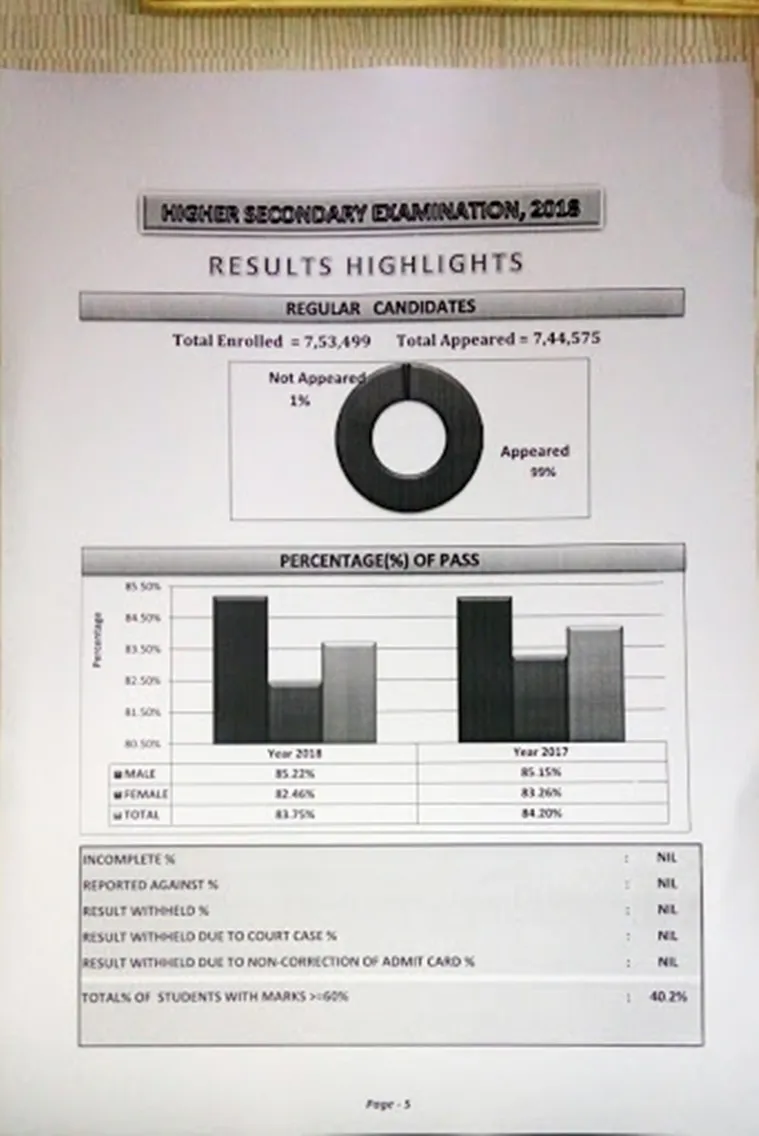  WBCHSE 12th HS Result 2018 Live, wbchse 12th result 2018, wbchse hs result 2018