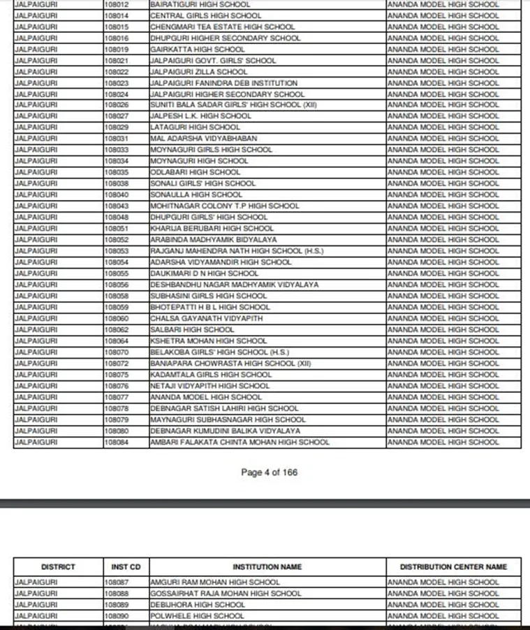 WBCHSE 12th HS Result 2018 Live: