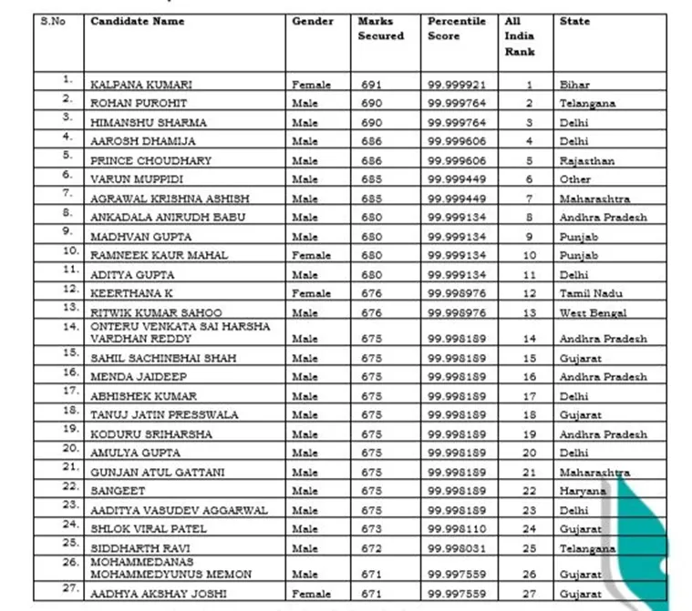 CBSE NEET Result 2018