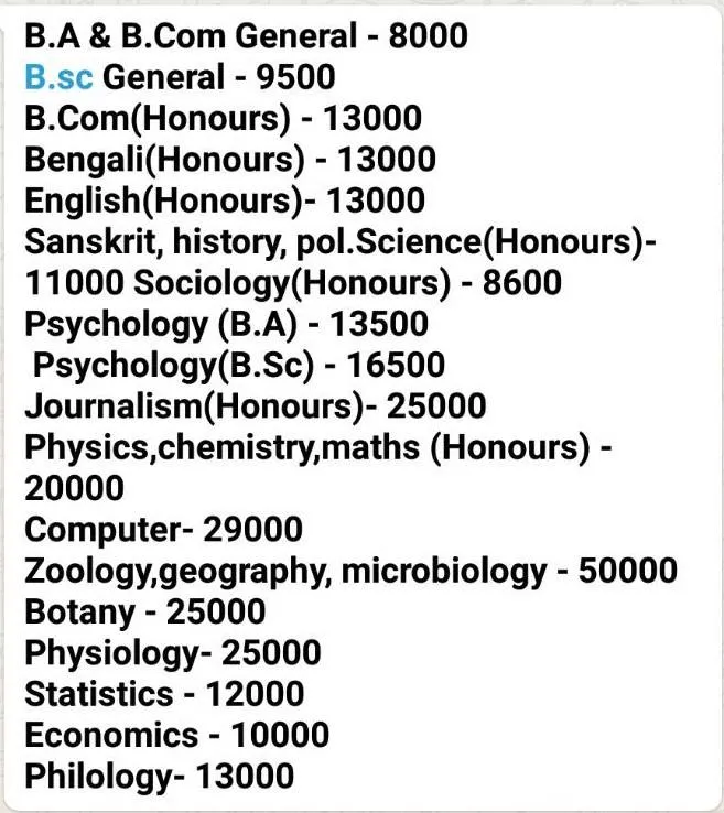 price list