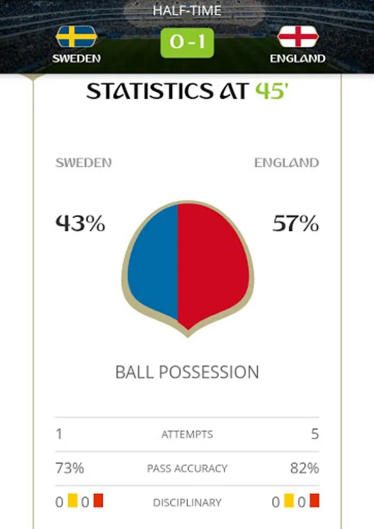fifa world cup 2018, ফিফা বিশ্বকাপ ২০১৮