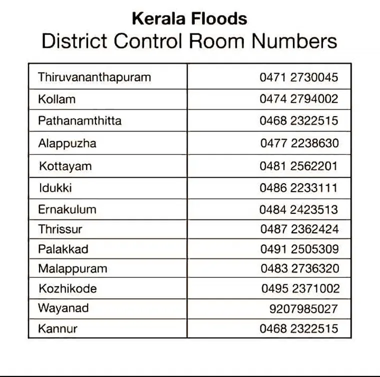kerala, কেরালা