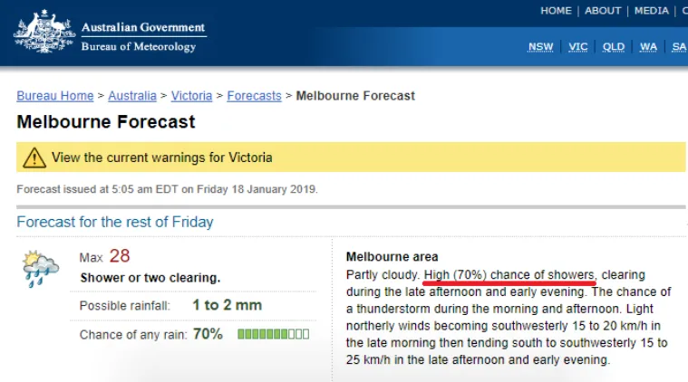 Melbourne weather report