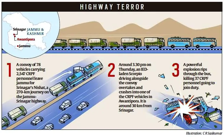 Pulwama crpf attack jaish
