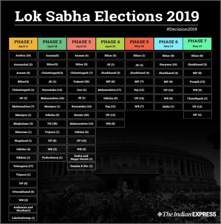 lok sabha elections 2019
