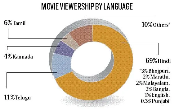 Barc India report