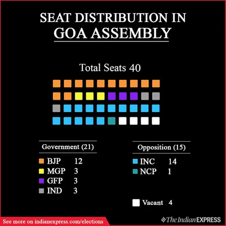 goa, গোয়া