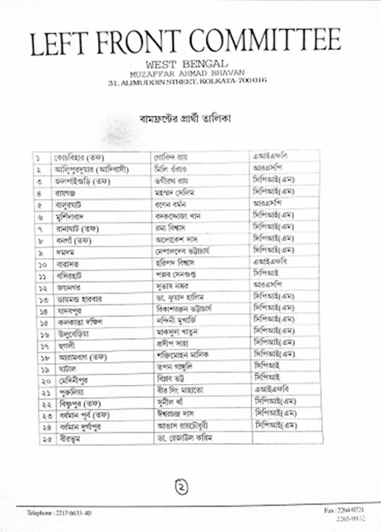 loksabha election 2019, left, লোকসভা ভোট ২০১৯, বামেদের প্রার্থীতালিকা