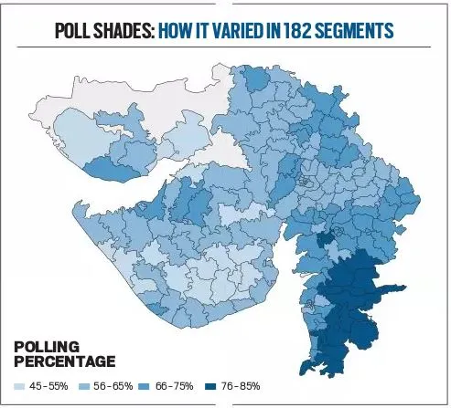Gujarat Voter Turnout, Election 2019