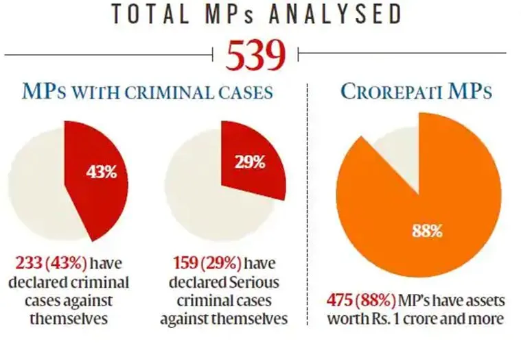 MP Criminal Intimidation