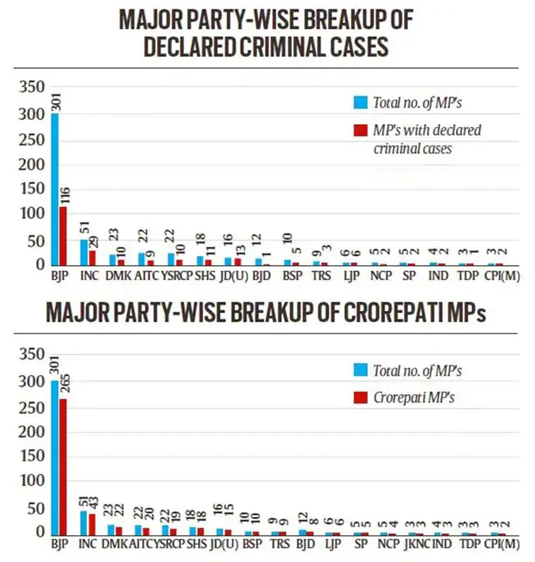 MP Criminal Intimidation