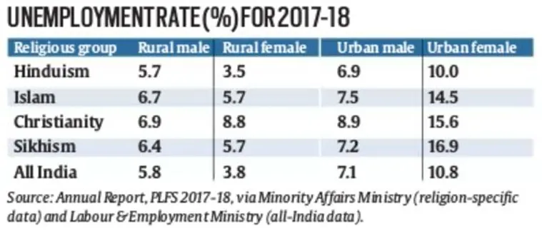 india unemployment