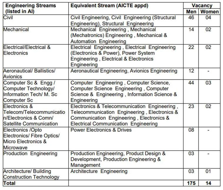Indian Army SSC recruitment 2019