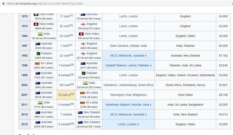 wiki