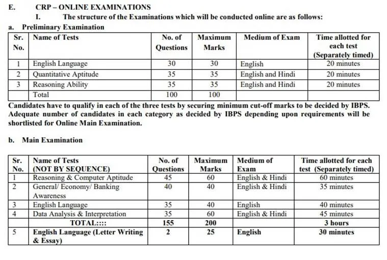 exam pattern ibps