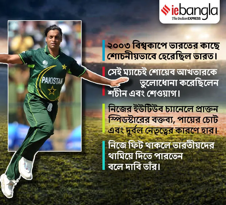 Shoaib Akhtar
