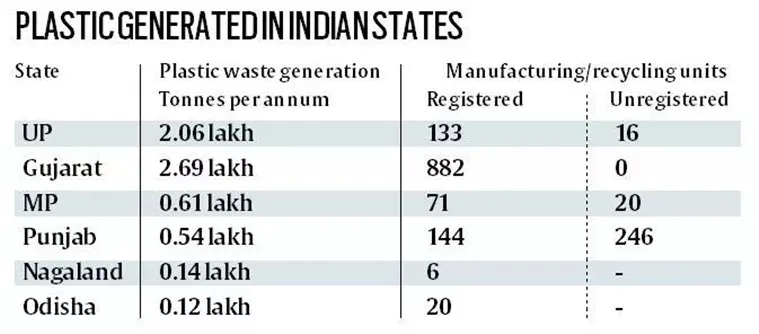 Plastic waste management