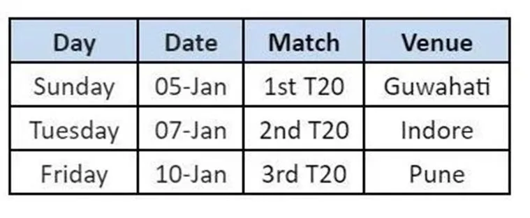 INDvsSL fixture