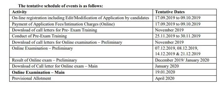 ibps exam