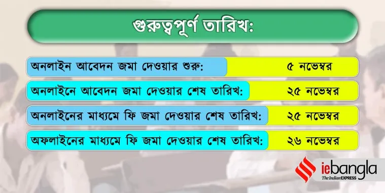 WBCS Exam, WB Civil Service