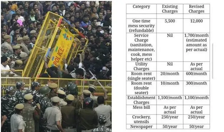 jnu fee hike protest