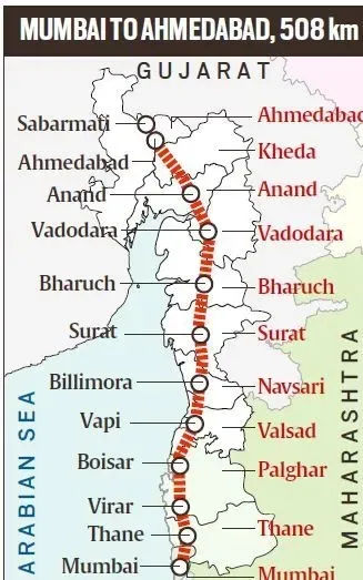 bullet train india